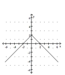 <strong>Graph the function. </strong> A) B) C) D)