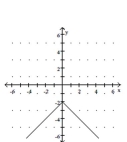 <strong>Graph the function. </strong> A) B) C) D)