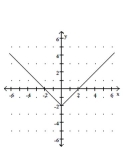 <strong>Graph the function. </strong> A) B) C) D)