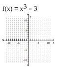<strong>Graph the function. </strong> A) B) C) D)