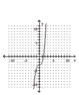 <strong>Graph the function. </strong> A) B) C) D)