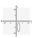 Determine whether the graph is the graph of a function. -