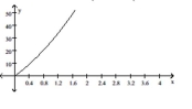 <strong>Solve. The surface area a of a cylinder is shown in the graph below. What is the radius if the surface area is 30 Surface Area Height (in ft)</strong> A) 1.2 m B) 0.8 m C) 1.0 m D) 1.4 m