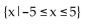 <strong>For the function represented in the graph, determine the domain or range, as requested. Find the domain. </strong> A) B) C) D)