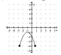 <strong>For the function represented in the graph, determine the domain or range, as requested. Find the range. </strong> A) B) C) D)