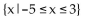 <strong>For the function represented in the graph, determine the domain or range, as requested. Find the range. </strong> A) B) C) {-3, -2, -1, 0, 1, 2, 3, 4, 5} D)