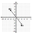 <strong>For the function represented in the graph, determine the domain or range, as requested. Find the domain. </strong> A) B) C) D)