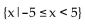 <strong>For the function represented in the graph, determine the domain or range, as requested. Find the domain. </strong> A) B) C) D)