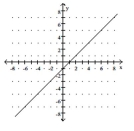 <strong>The graph of a function f is provided. Determine the requested function value. f(-1) </strong> A) 0 B) -1 C) -2 D) 2