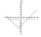 <strong>A function f is depicted in the graph. Find any input values that produce the indicated output. f(x) = -1 </strong> A) -4 B) 4, -2 C) -6, 4 D) -4, 2