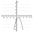 <strong>A function f is depicted in the graph. Find any input values that produce the indicated output. f(x) = -2 </strong> A) 0 B) 2, 0 C) -1, 3 D) 2