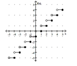 <strong>A function f is depicted in the graph. Find any input values that produce the indicated output. f(x) = 3 </strong> A) B) 4 C) D)