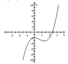 <strong>Find the function value. f(-1) </strong> A) -3 B) -4 C) -5 D) -7
