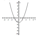<strong>Find the function value. f(-2) </strong> A) 5 B) 6 C) 7 D) 3