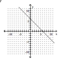Find the slope of the line. - 