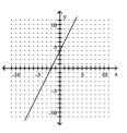 Find the slope of the line. - 