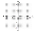 Find the intercepts and then graph the line. -4x - 6 = y  