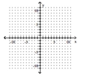 Find the intercepts and then graph the line. -2.6y - 2.1x = 10.92