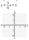 Graph using the slope and the y-intercept. - 