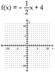 Graph using the slope and the y-intercept. - 