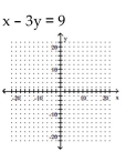 Graph using the slope and the y-intercept. - 
