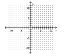 Graph using the slope and the y-intercept. -9 · f(x) = 6x - 27