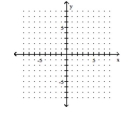 Graph using the slope and the y-intercept. --4x - 24 · f(x) = -32