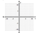 Graph. -y = -1  