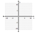 Graph. -y + 4 = 0  