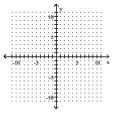 Graph. -14x = -28  