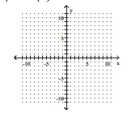 Graph. -2 · f(x) + 2x = 2 + 2x  