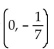 Find a linear function whose graph has the given slope and y-intercept. -Slope 5, y-intercept