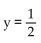 <strong>Find all numbers for which the rational expression is not defined. </strong> A) B) y = 4 C) y = 4 and y = -4 D) y = 16