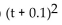 <strong>Factor. + 0.2t - 0.24</strong> A) (t + 0.24)(t - 1) B) (t + 0.6)(t - 0.4) C) (t - 0.6)(t + 0.4) D)