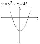 Find the x-intercepts of the graph of the equation. (The grids are intentionally not included.) -