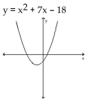 Find the x-intercepts of the graph of the equation. (The grids are intentionally not included.) -