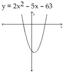 Find the x-intercepts of the graph of the equation. (The grids are intentionally not included.) -