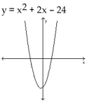 Find the x-intercepts of the graph of the equation. (The grids are intentionally not included.) - 