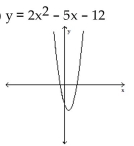 Find the x-intercepts of the graph of the equation. (The grids are intentionally not included.) - 