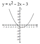 Solve. -Use the following graph to solve    