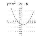 Solve. -Use the following graph to solve    