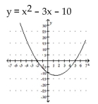 Solve. -Use the following graph to solve    