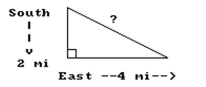 Solve the problem. -A long-distance runner runs 2 miles south and then 4 miles east. How far is the runner from the starting point? Round to nearest tenth.  