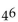 <strong>What is the meaning of the expression? </strong> A) 4 ·4 ·4 ·4 ·4 ·4 B) 6 ·4 C) 5 D) 46