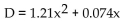 Solve the problem. -The distance D in feet it takes a car travelling at x mph to come to a full stop after hitting the brakes is given by Use the graph below to find the approximate value of .