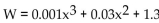 Solve the problem. -The average weight W (in ounces) of a fish caught in a certain lake is given by , where x is the length in inches. Use the graph below to estimate the weight of a fish from the lake that is 14 inches long.