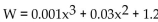 Solve the problem. -The weight W (in ounces) of a fish caught in a certain lake is given by   , where x is the length in inches. Use the graph below to find the approximate value of   + 1.2 for x = 15.  