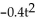 Solve the problem. -Participants in a memorization experiment were able to recall an average of D digits in t minutes, where D = - + 12t. Use the graph below to estimate the number of digits recalled after 7 minutes.