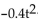 Solve the problem. -Participants in a memorization experiment were able to recall an average of D digits in t minutes, where D = 9t. Use the graph below to find the approximate value of - 9t for t = 3.