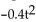 Solve the problem. -Participants in a memorization experiment were able to recall an average of D digits in t minutes, where D = 9t. Use the graph below to find the approximate value of - 9t for t = 3.